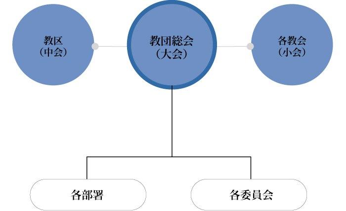 組織図